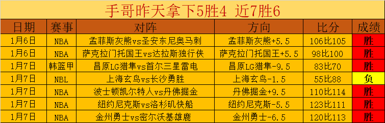 激情对决,巴塞罗那与,皇家马德里,滚球购买平台,滚球平台官方网站,滚球平台,(集团)官方网站,十大滚球购买平台