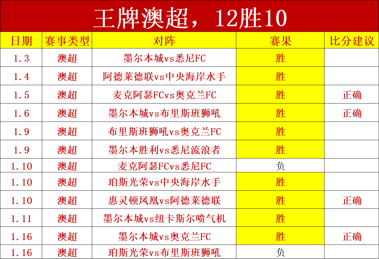 利物浦开赛,惊艳连捷后,突陷积分困,滚球购买平台,滚球平台官方网站,滚球平台,(集团)官方网站,十大滚球购买平台
