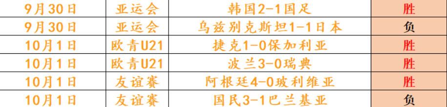 2026波兰杯预热：威亚斯威德尼克莫摩斯，最新战况前瞻