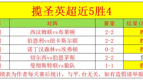 上海海港0-3浦项制铁：古斯塔沃失良机，茹萨红牌败北