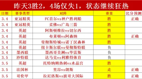 苏翊鸣单板滑雪世界杯分站赛第六名崭露头角